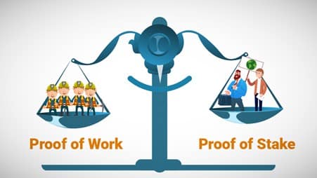 Proof Of Work & Proof Of Stake Explained