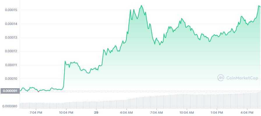 The Value Of Terra's Defunct "Unstable Coin" Unexpectedly Increased By 800% In Just One Week.