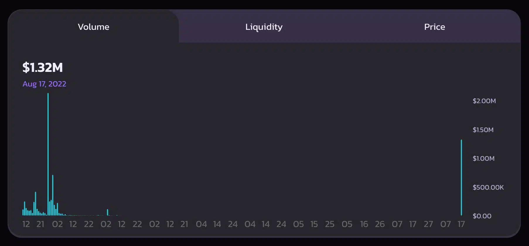 Fake Manchester United token spiked 3,000% since Elon Musk jokes about owning the team