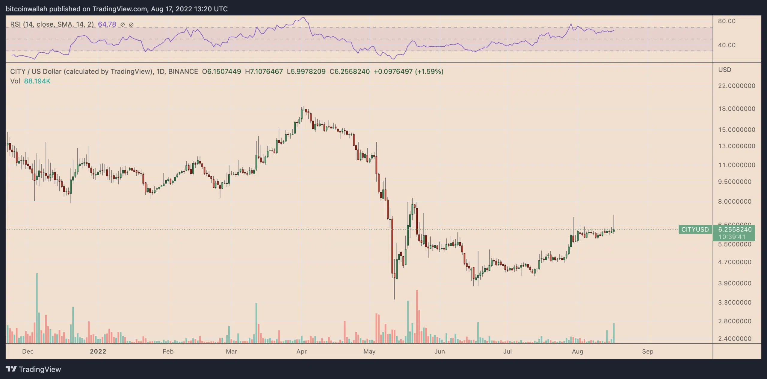 Fake Manchester United token spiked 3,000% since Elon Musk jokes about owning the team