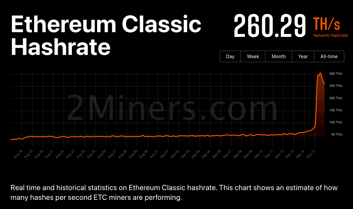 After the Ethereum Merge, What Will Happen To Bitcoin And The Crypto Market?