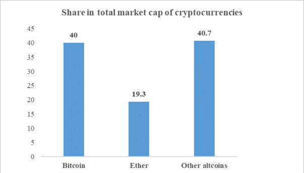 Best Crypto to Buy Now (Updated 2022)