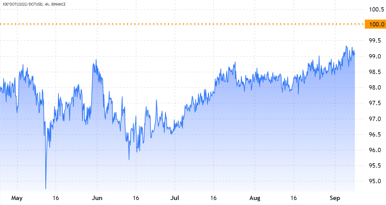 The 3 Biggest Mistakes To Avoid When Trading Cryptocurrency Futures