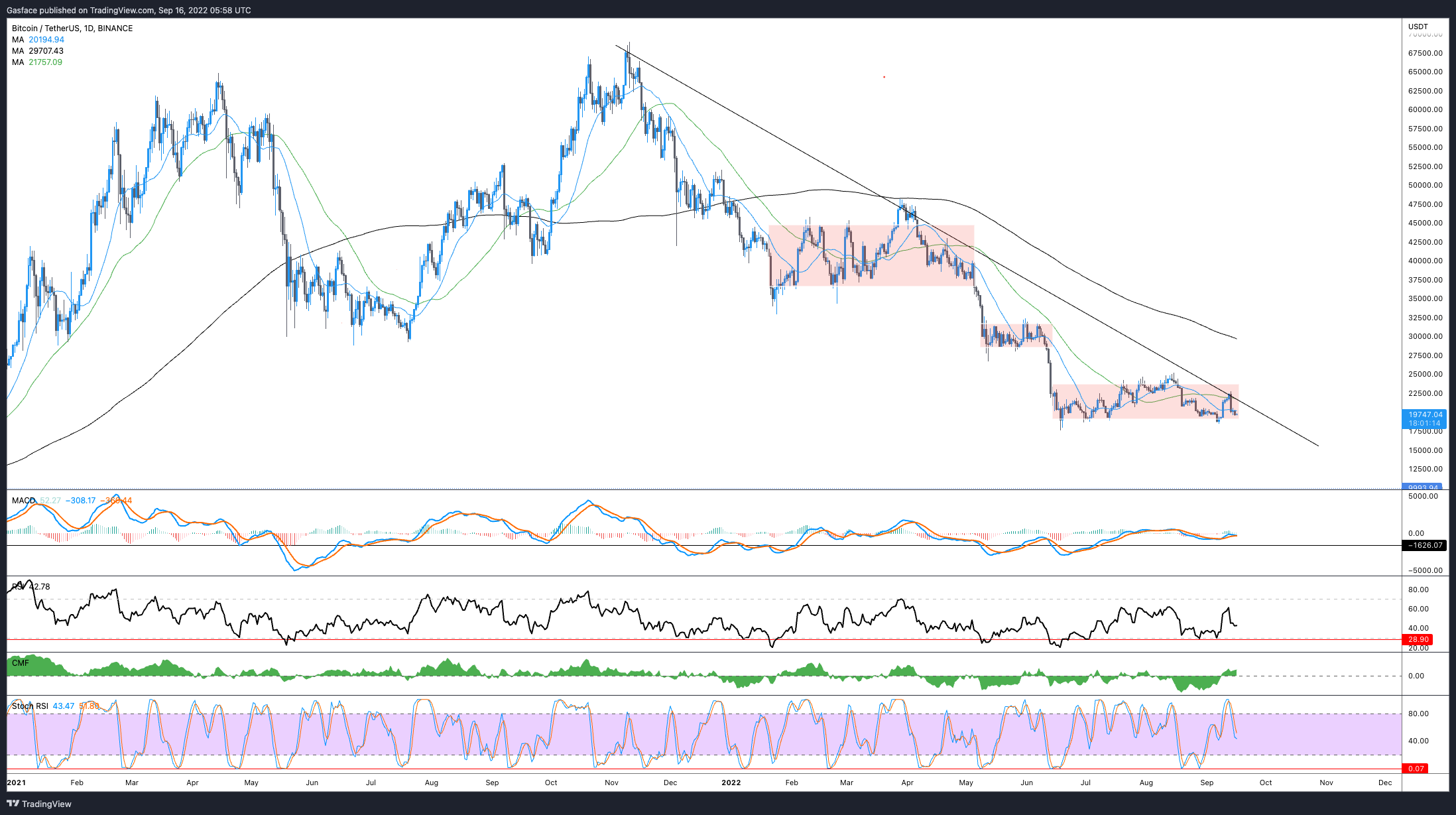 After the Ethereum Merge, What Will Happen To Bitcoin And The Crypto Market?