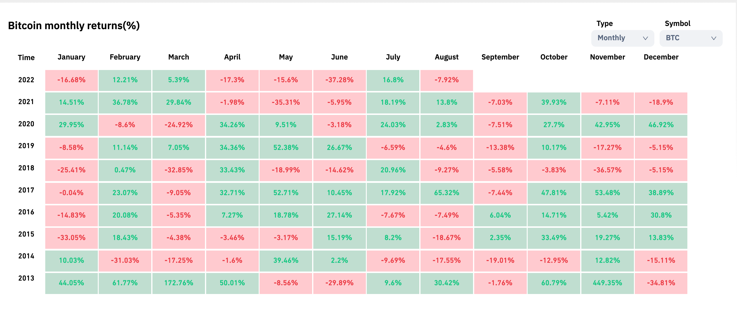 How Will September Be For Crypto: Horrible Or Fantastic?