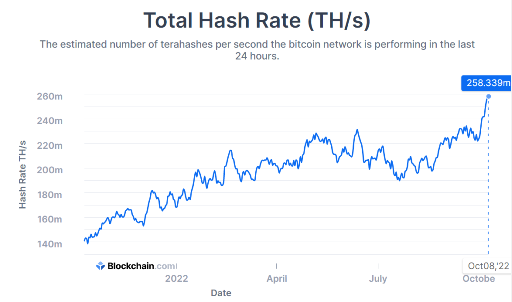 Top 3 Factors Driving Bitcoin's Hash Rate Toward Record-Breaking Levels