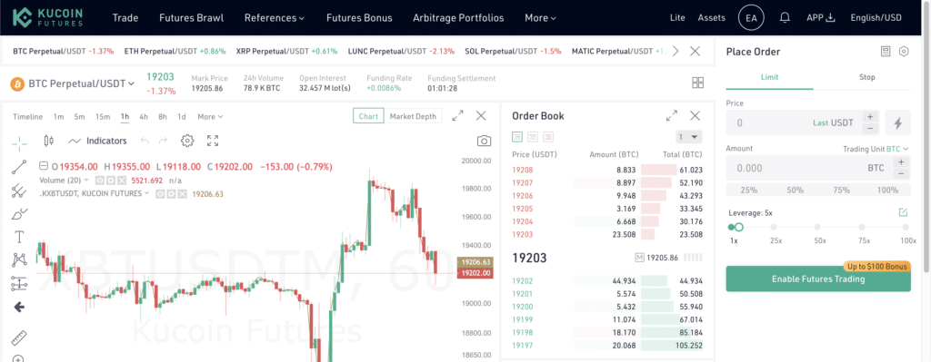 kucoin futures