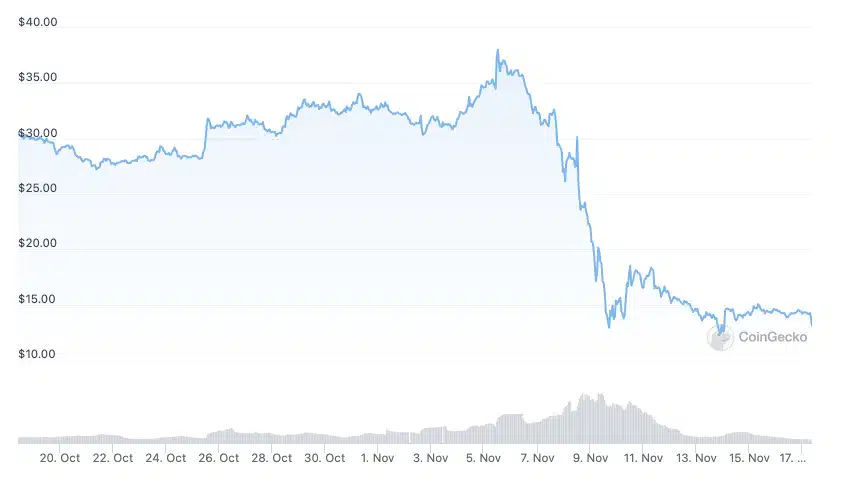 Solana deposits for USDT and USDC are suspended on Binance, OKX, and Bybit