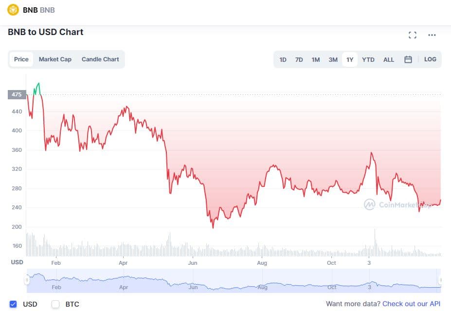 Best Ethereum Tokens to Invest in January 2023