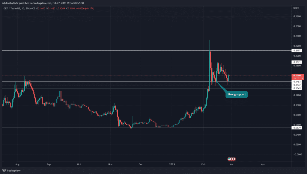 Top 3 Defi Coins that should be on your portfolio by March 2023