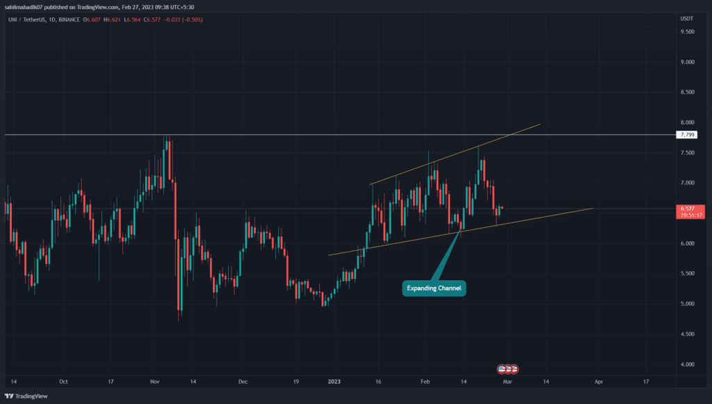 Top 3 Defi Coins that should be on your portfolio by March 2023