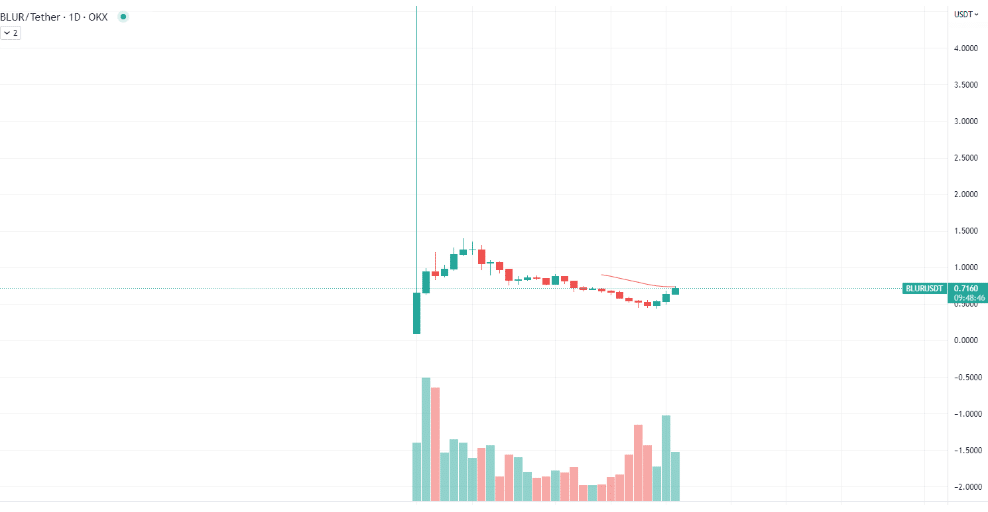  Ethereum (ETH) Makes Biggest Comeback in 250 Days With Impressive 20% Rally