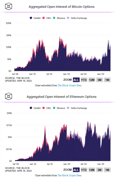 Deribit, A Crypto Options Exchange, Is Now Offering Zero-Fee Spot Trading