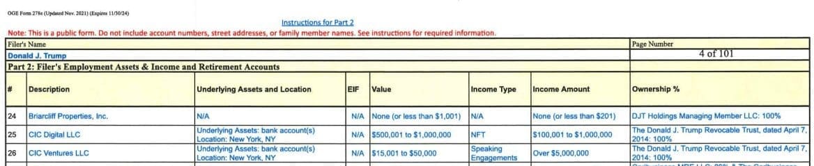 Donald Trump Earned Up to $1 Million With His Most Recent NFT Collection