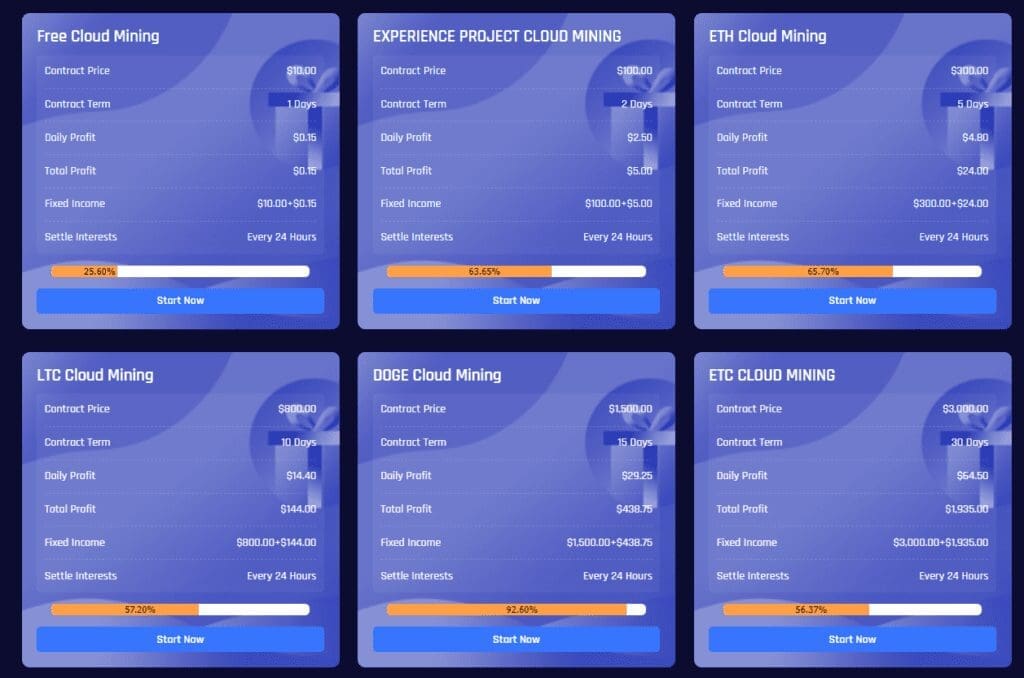 fancy crypto cloud mining packages