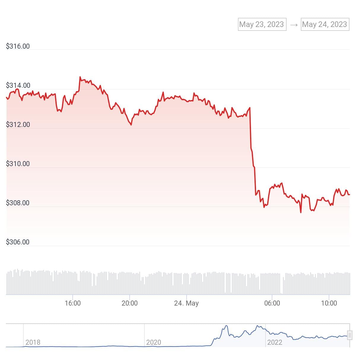 Binance Withdraws Popular Pairs With Australian Dollar Amid Regulatory Difficulties