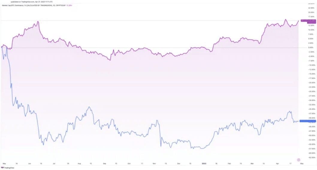 Bitcoin vs Altcoins Comparing Pros and Cons To Determine The Best Cryptocurrencyurrency Investment Strategy