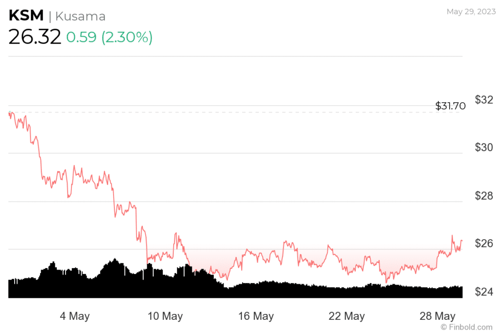 Crypto Investments You Should Avoid in June 2023