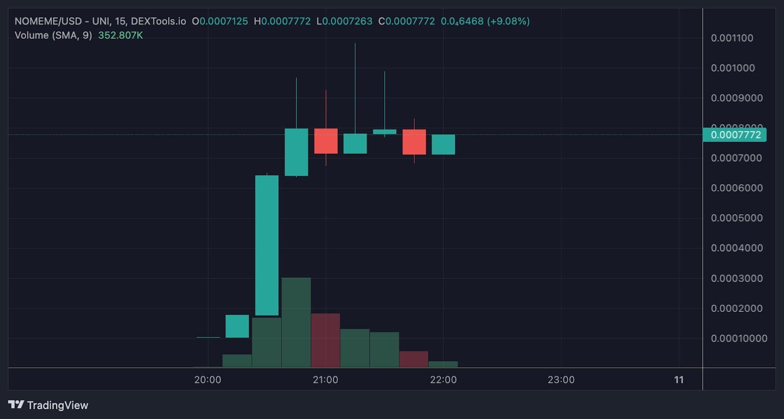 PEPE Takes A Hit, But $NOMEME Skyrockets 700% Following Elon Musk's Milady NFT Tweet