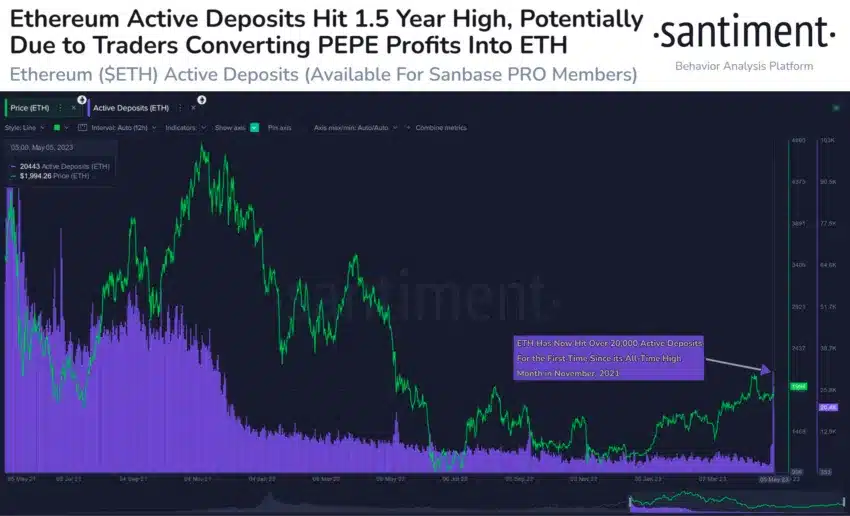 PEPE Traders Lose $7M in 24 Hours, Memecoins Hit Reality