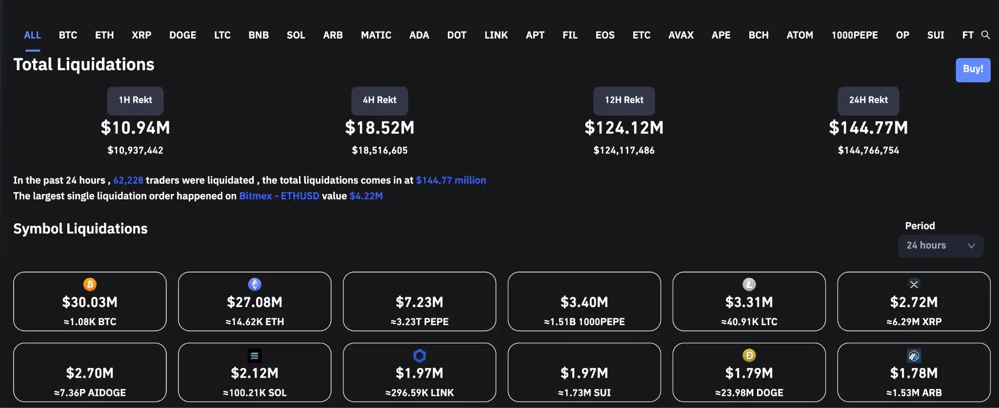 PEPE Traders Lose $7M in 24 Hours, Memecoins Hit Reality