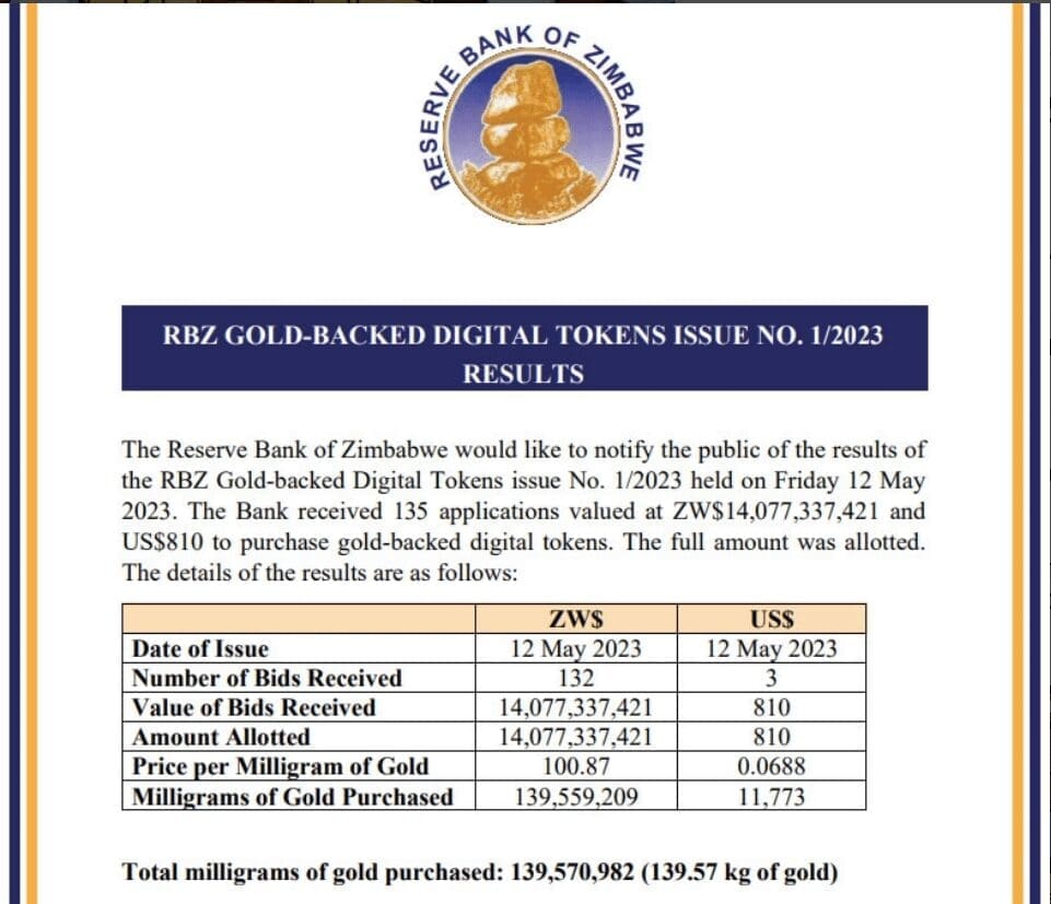 Zimbabwe Sells Gold-Backed Crypto Tokens Despite IMF Warnings