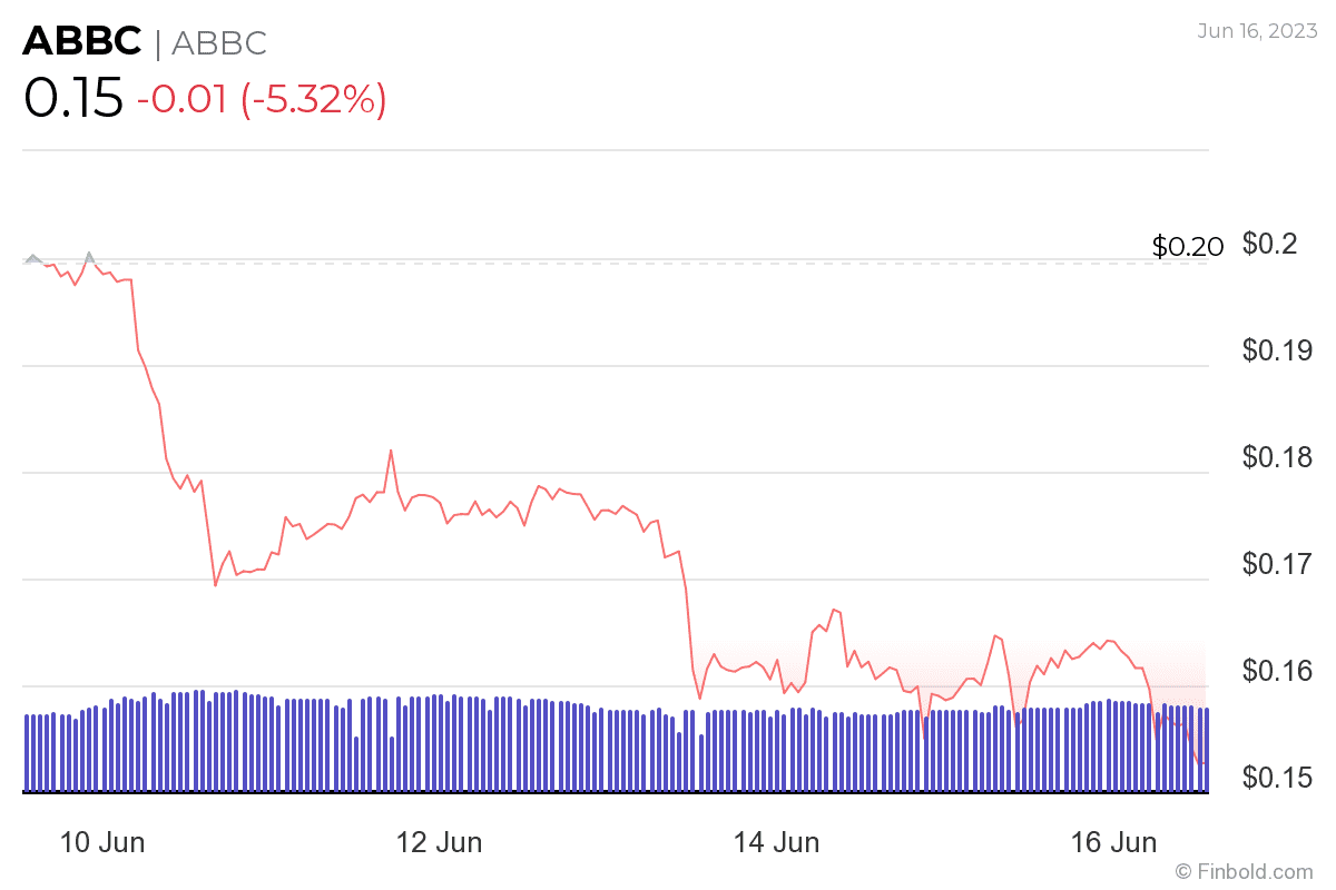5 Cryptocurrencies You Should Avoid Trading Next Week