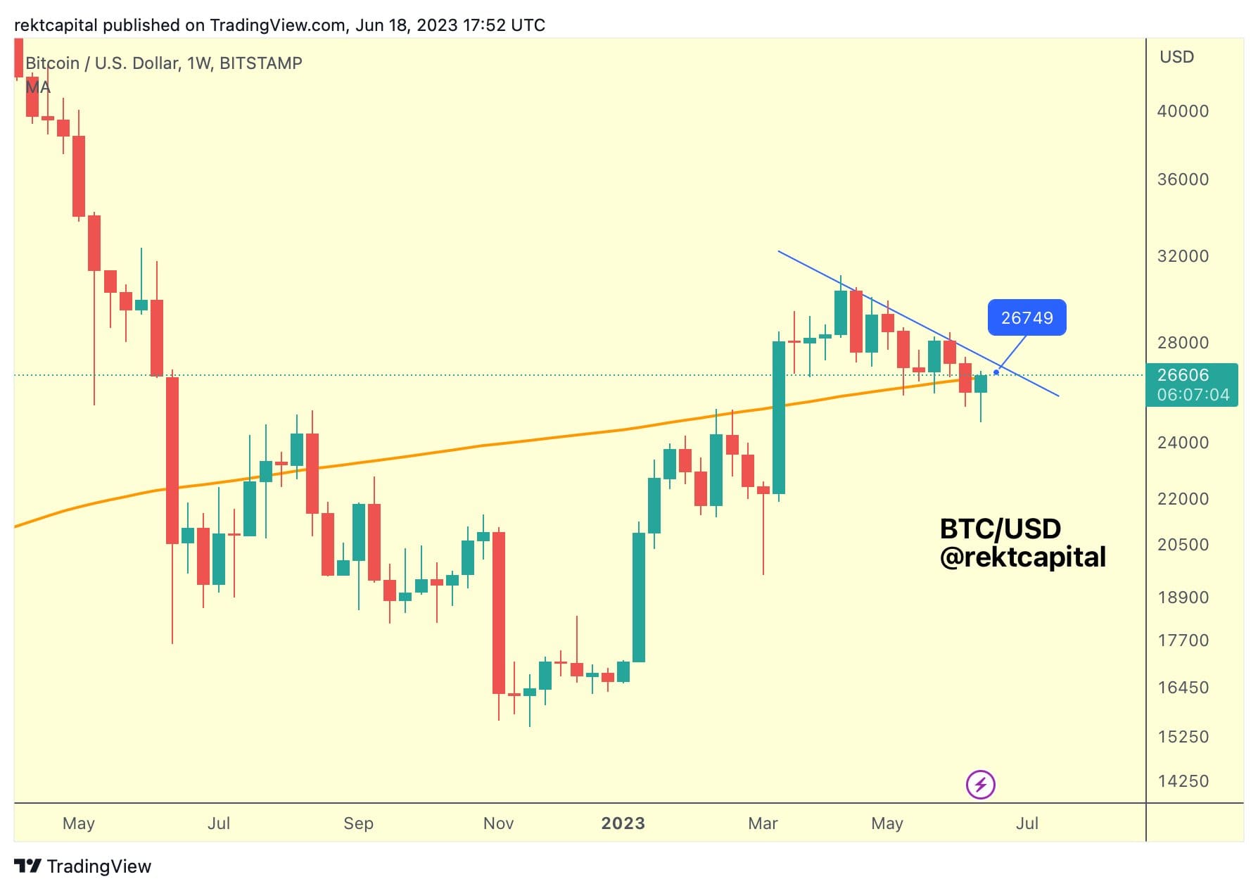 5 Cryptocurrency Events To Watch This Week