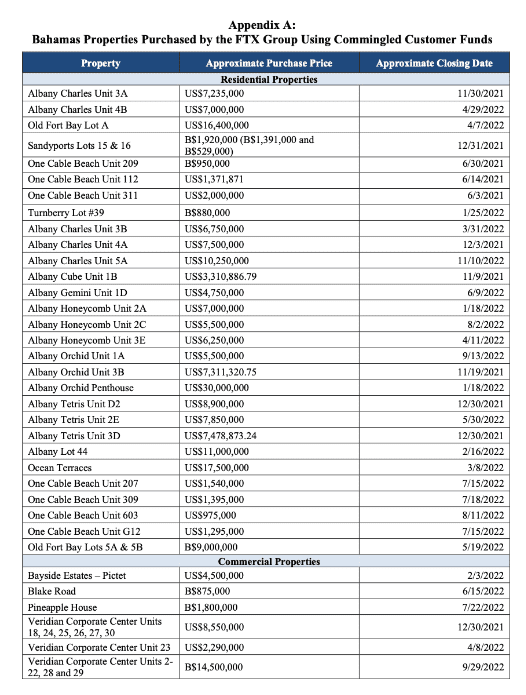 Ex FTX CEO, Sam Bankman-Fried (SBF) Purchased These Bahamas Properties With Client Money