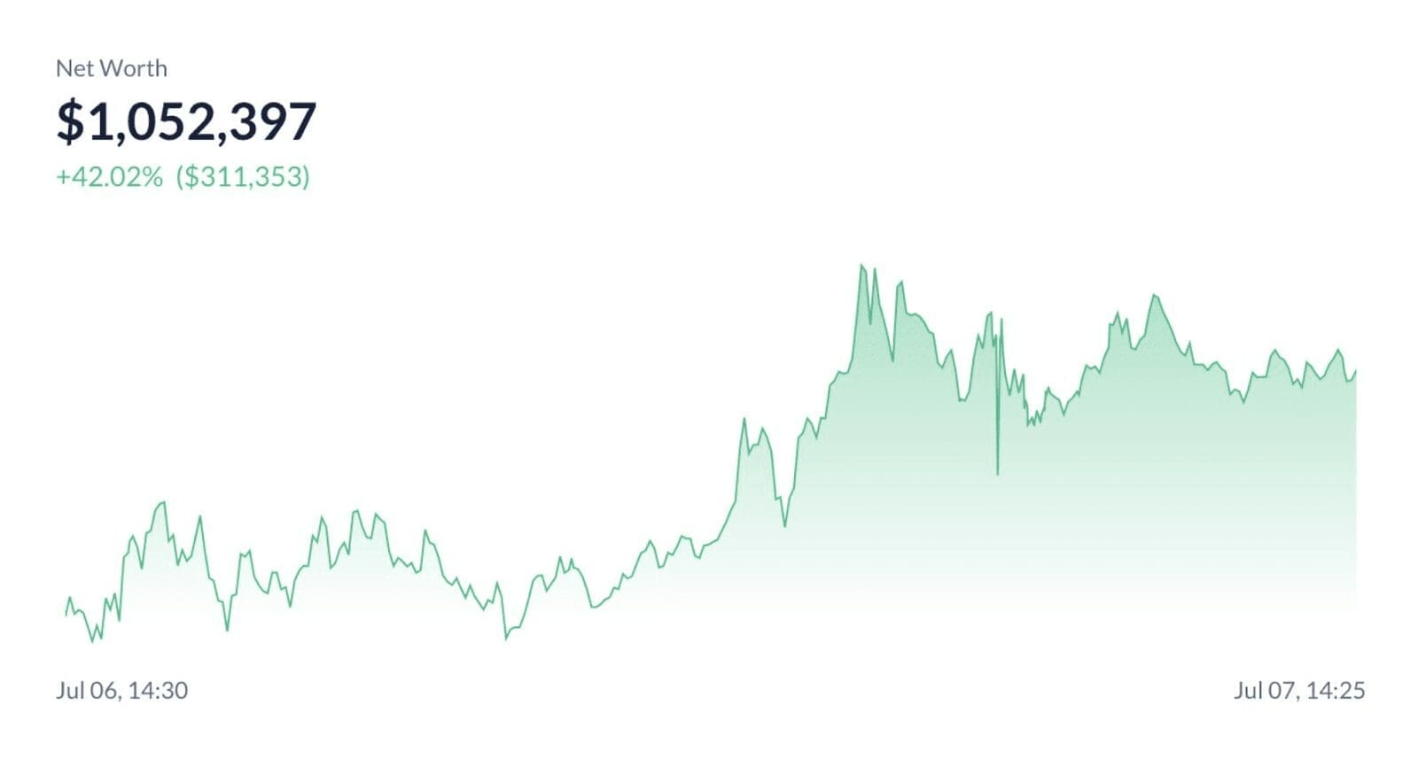 How A Pepe 2.0 Trader Made $1 Million From $12,000 In Just 10 Days