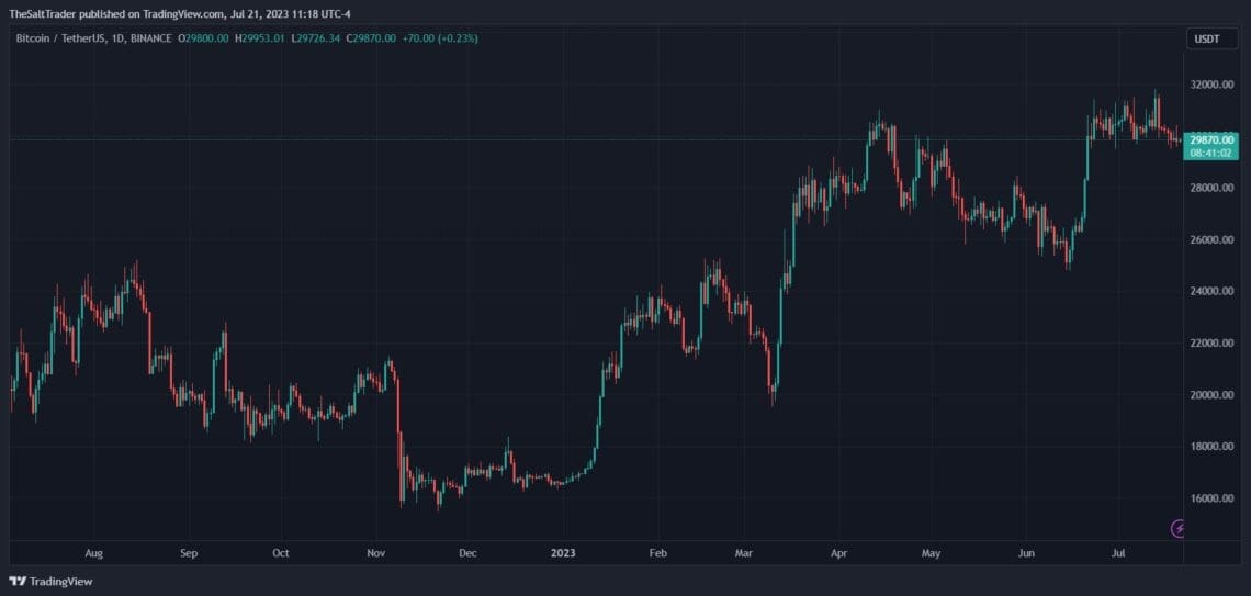 Sam Altman's Worldcoin Makes a Global Impact: All You Need to Know About World App and WLD Token