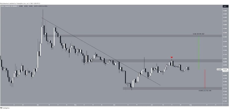 5 CryptocurrenciesTo Watch In August 2023