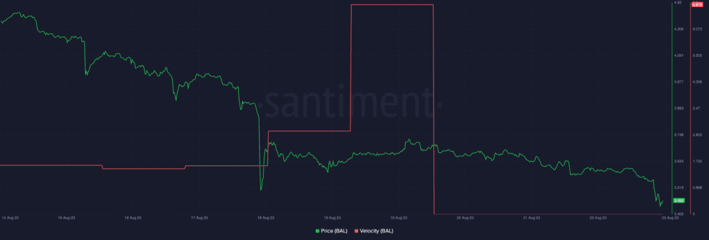 Balancer V2 Pools Face Vulnerability, Customers Are Advised To Withdraw Their Investments