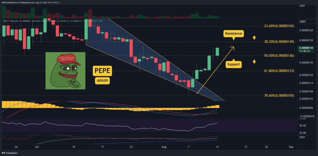 PEPE Breaks Out  How Strong Can It Get Todays Top 3 Things to Watch PEPE Price Analysis