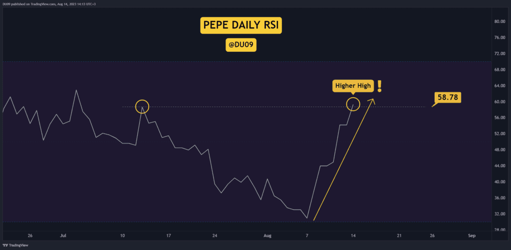 PEPE Breaks Out  How Strong Can It Get Todays Top 3 Things to Watch PEPE Price Analysis