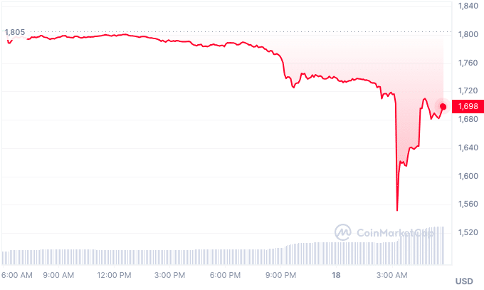 SEC Will Be Approving The First Ethereum Futures In US