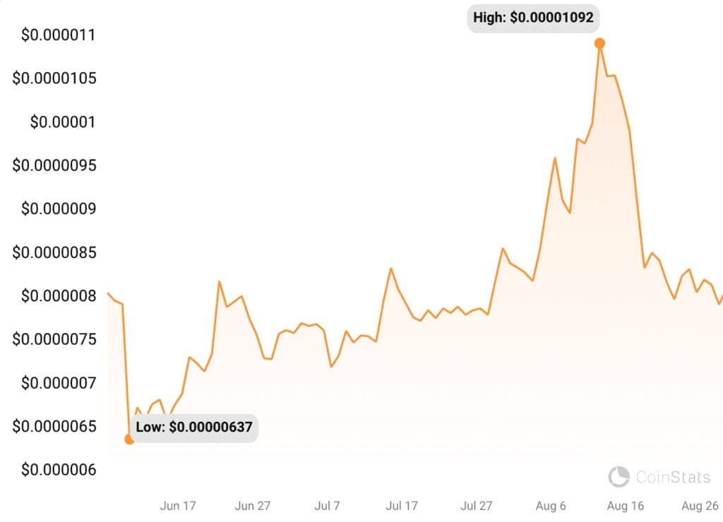 SHIB price chart