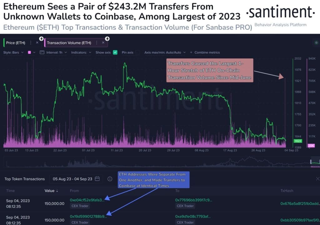 300,000 Ethereum Moved To Coinbase, Raising Concerns Of A Price Drop