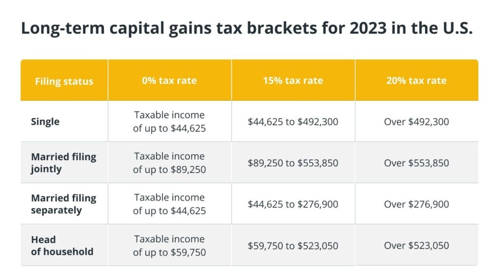 Crypto And Taxes: A Step-by-Step Guide To Monitoring And Reporting Transactions