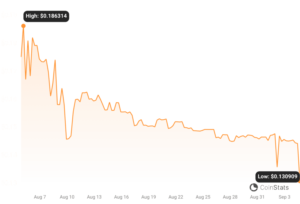 HXRO Price Chart