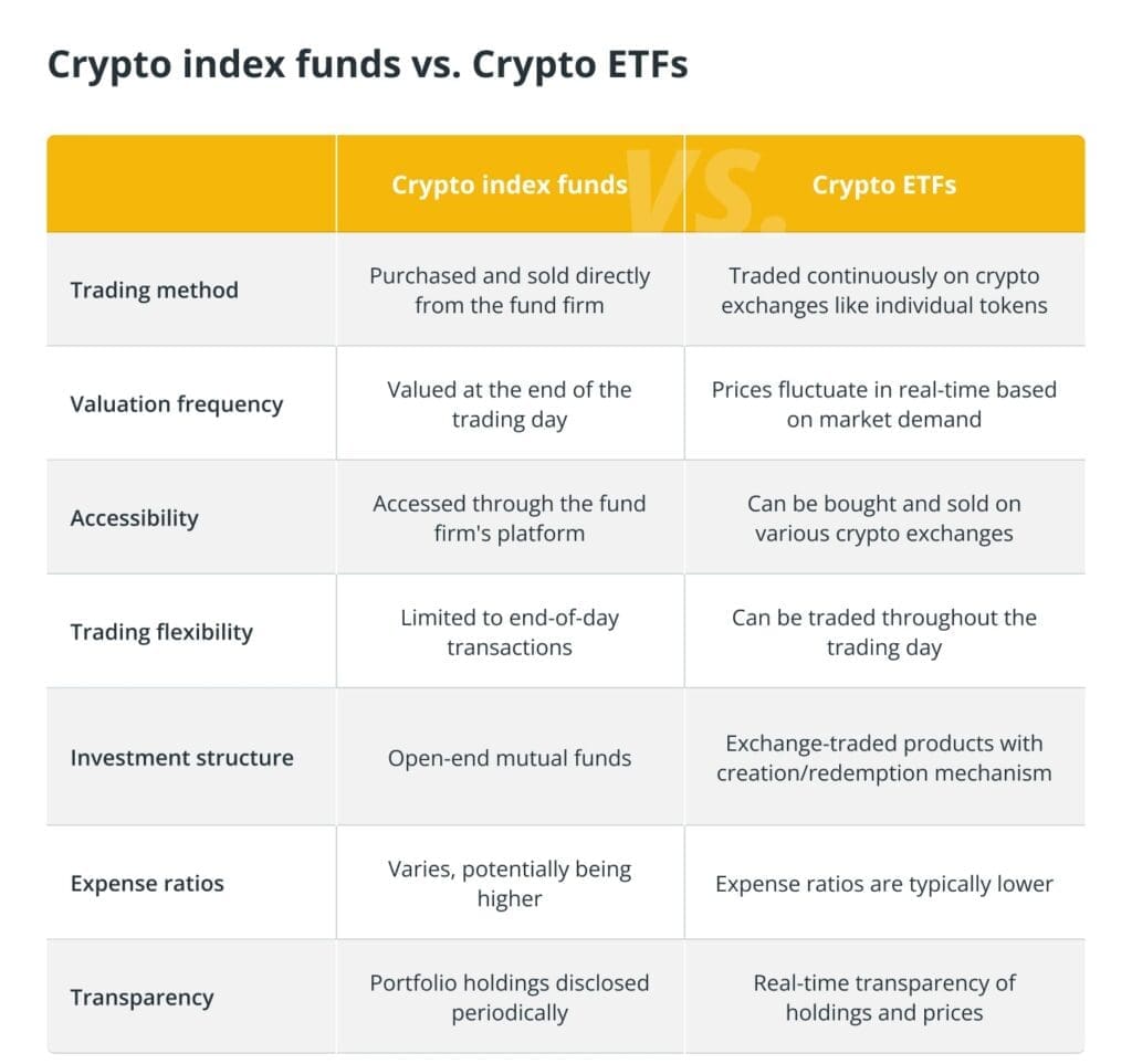 How To Generate Passive Income With Index Funds And ETFs