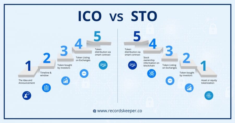 Initial Coin Offering (ICO) vs. Security Token Offering (STO): A Comparative Exploration