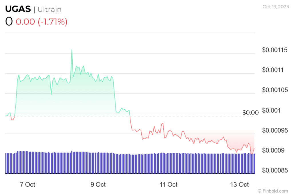 Spooky Cryptos: Top Picks to Avoid In Halloween 2023