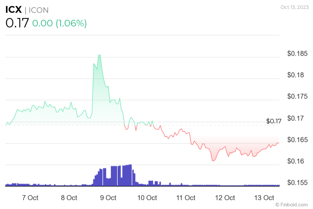 Spooky Cryptos: Top Picks to Avoid In Halloween 2023