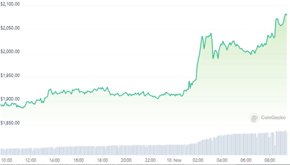 BlackRock Confirms Spot Ethereum ETF Plan Following Nasdaq Filing