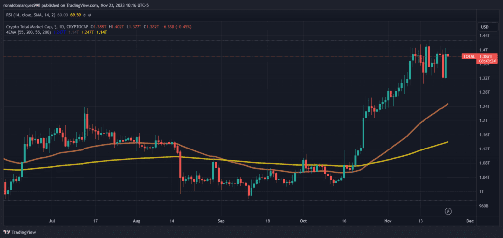 Singapore Implements Stricter Crypto Regulations: New Rules Take Effect