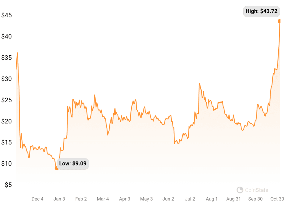 solana price chart