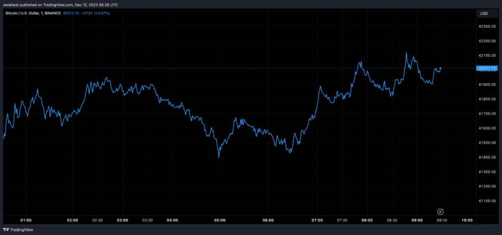 Bitcoin's Recent Pullback: A Positive Move, Says Crypto Expert