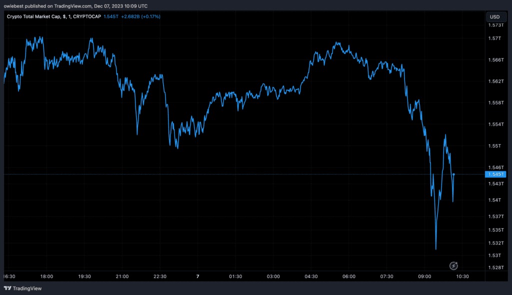 Crypto 2024 What Lies Ahead for Bitcoin and Altcoins