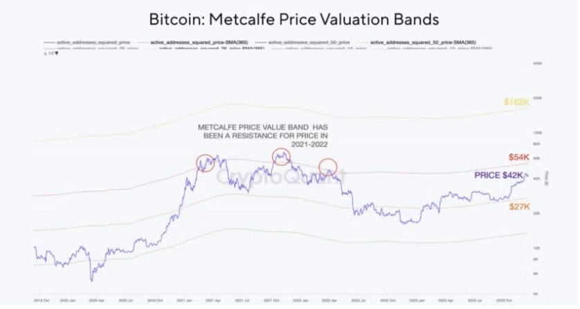 Unlocking Bitcoin's Future 2024 Price Projections Post-ETF Approval